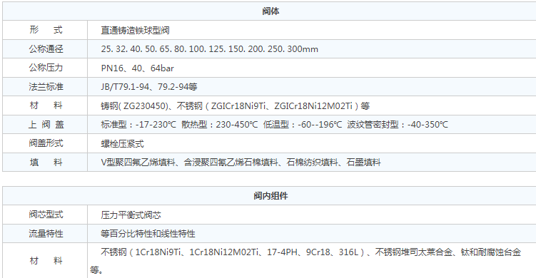 電動籠式調節閥及其電動執行器參數