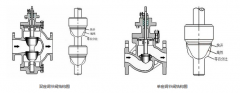 電動單座調(diào)節(jié)閥和電動兩座調(diào)節(jié)閥，兩者有何區(qū)別，如何選擇？